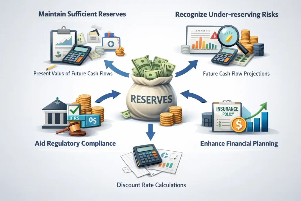 Why the Liability Adequacy Test is Crucial for Financial Health