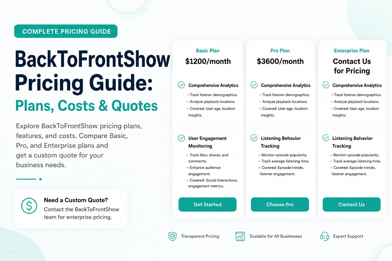 BackToFrontShow Pricing Guide: Plans, Costs & Quotes